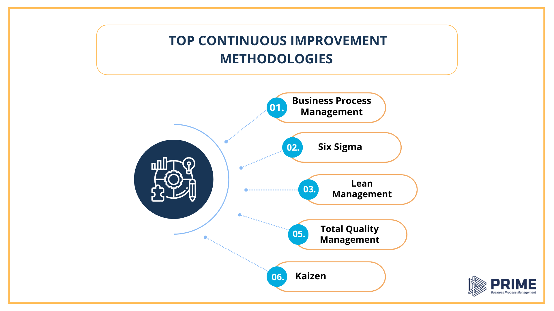 Top Continuous Improvement Methodologies