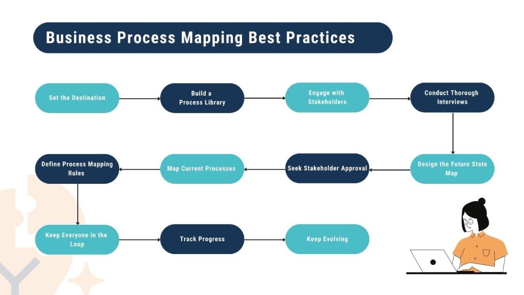 Business Process Mapping Best Practices