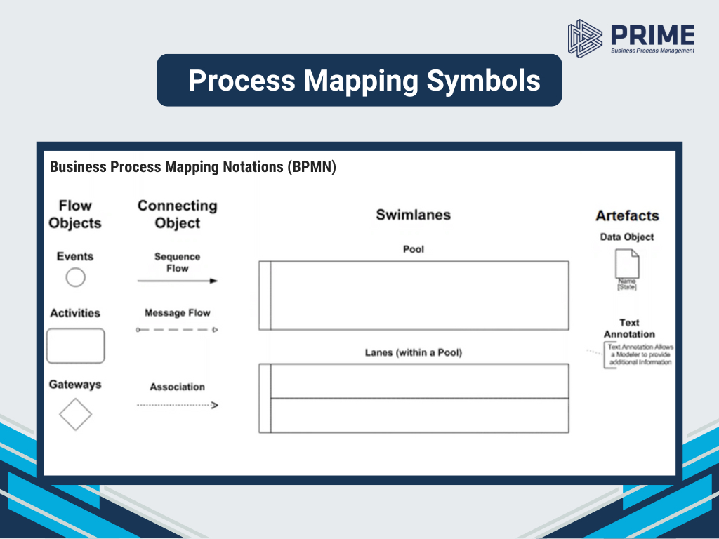 Process Mapping Symbols