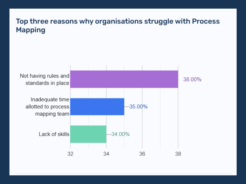 Challenges of Business Process Mapping