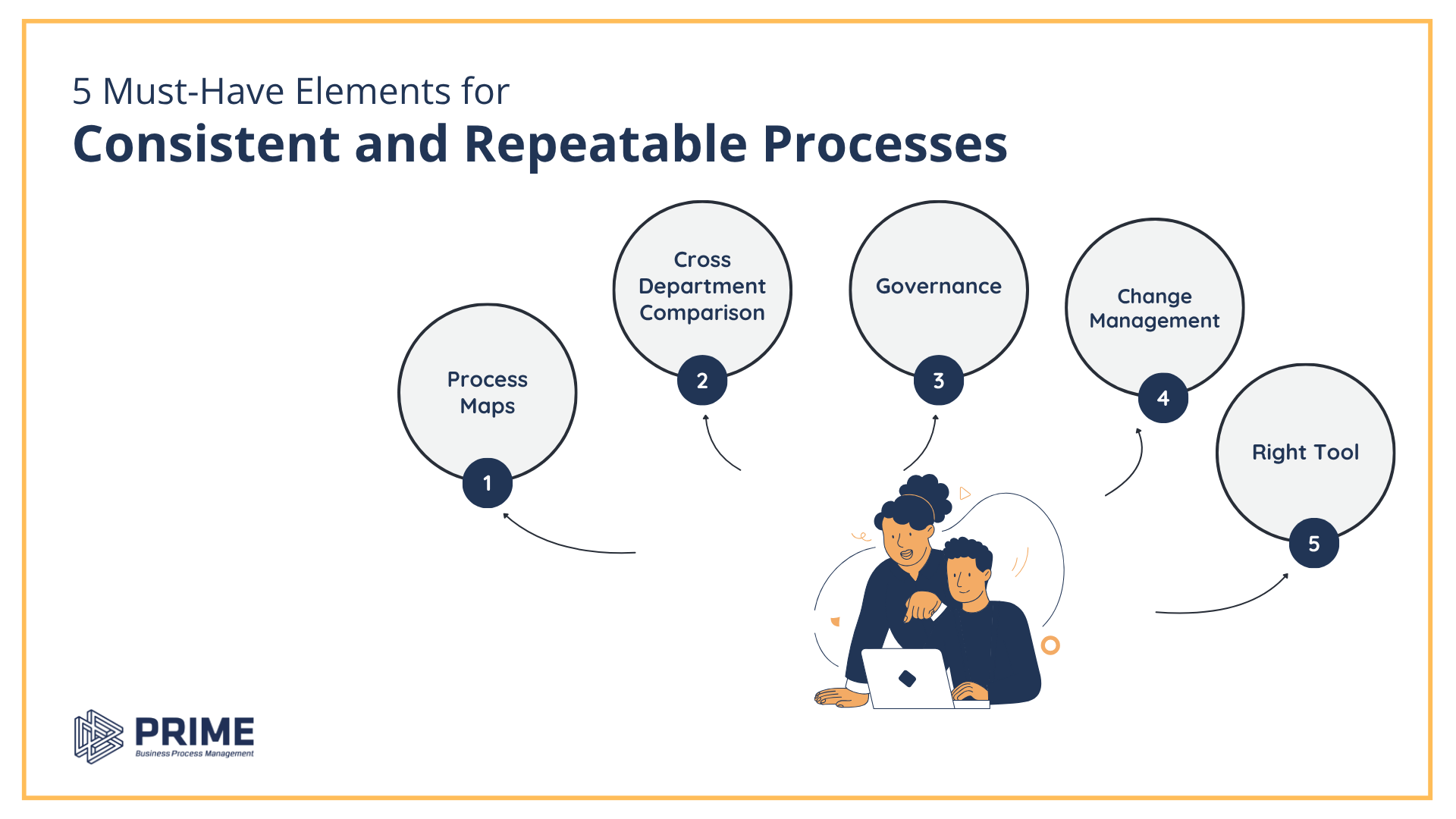 5 Must-Have Elements for Consistent, Repeatable Processes