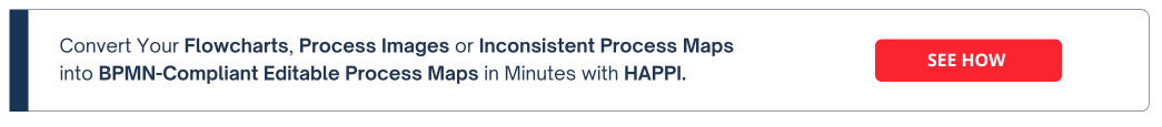 AI Integrated Process Ingestion Tool (HAPPI) - PRIME BPM
