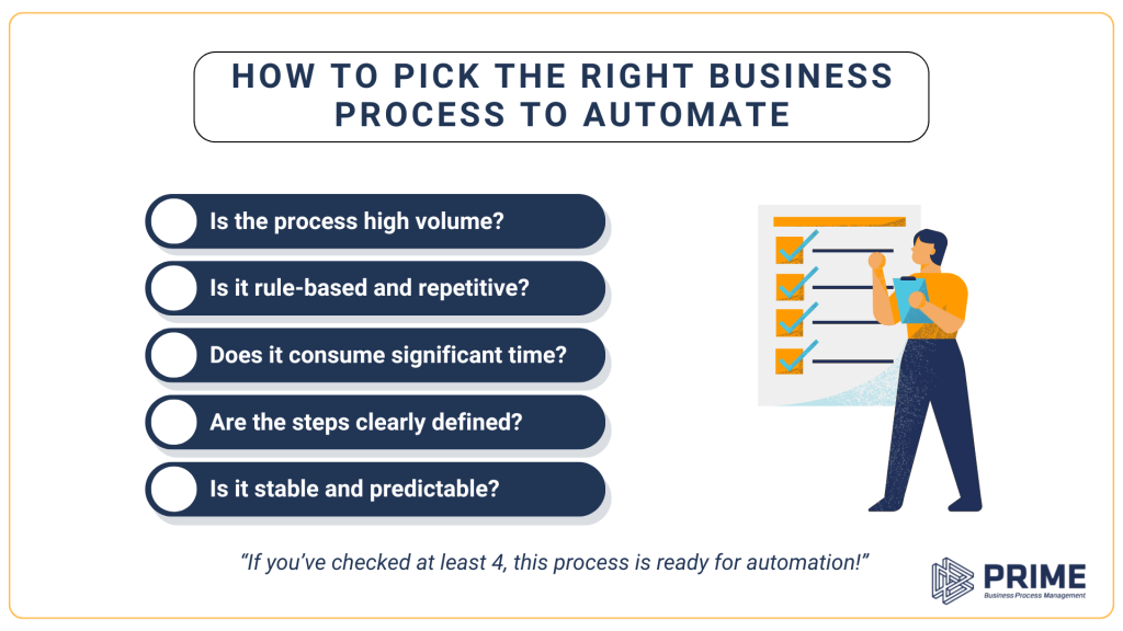 Checklist to Pick the Right Business Process to Automate 