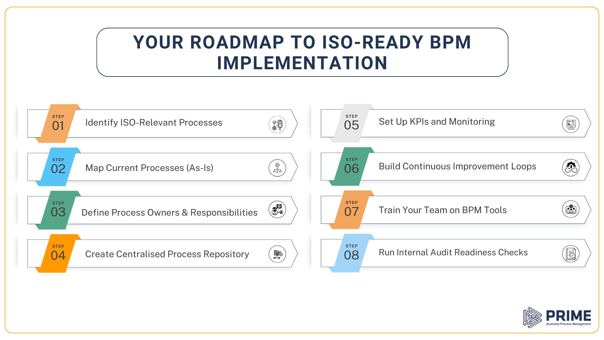Your Roadmap to ISO-Ready BPM Implementation 