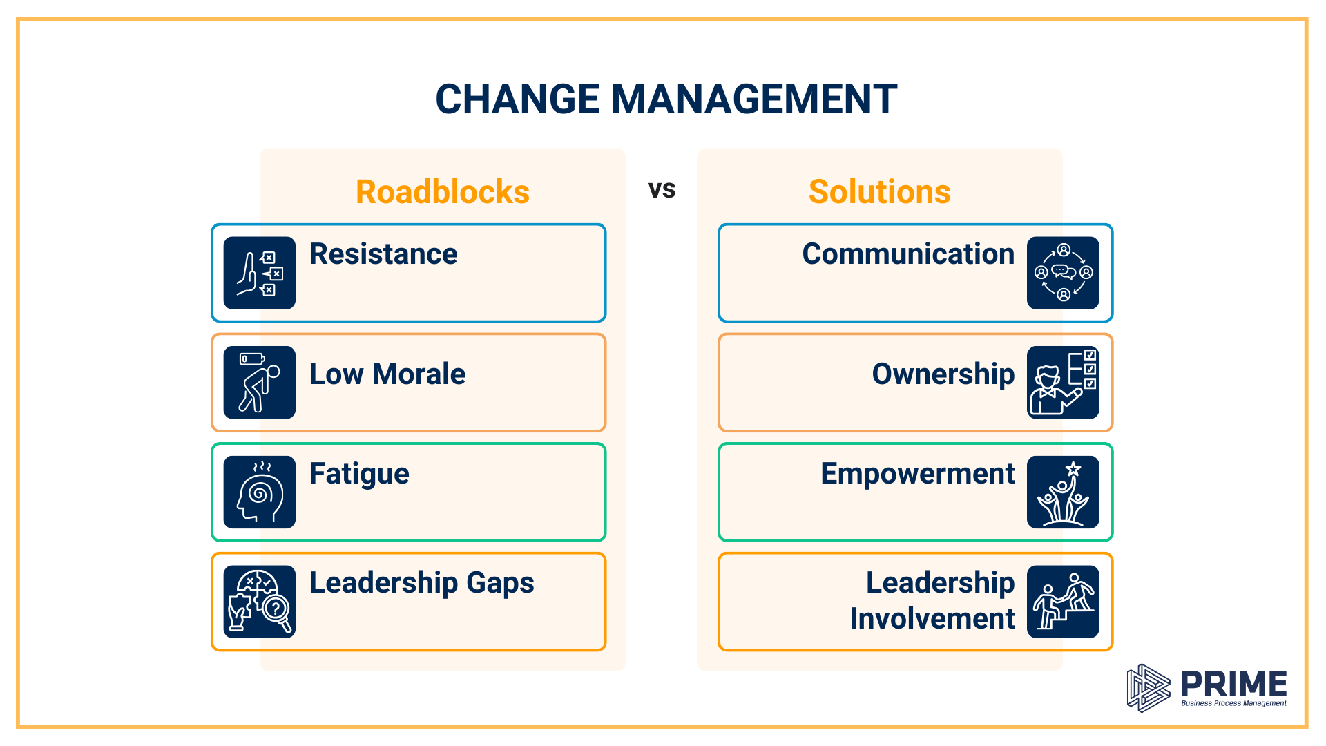 Change Management – Roadblocks Vs Solutions