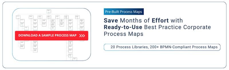 Ready-to-use Corporate process map banner
