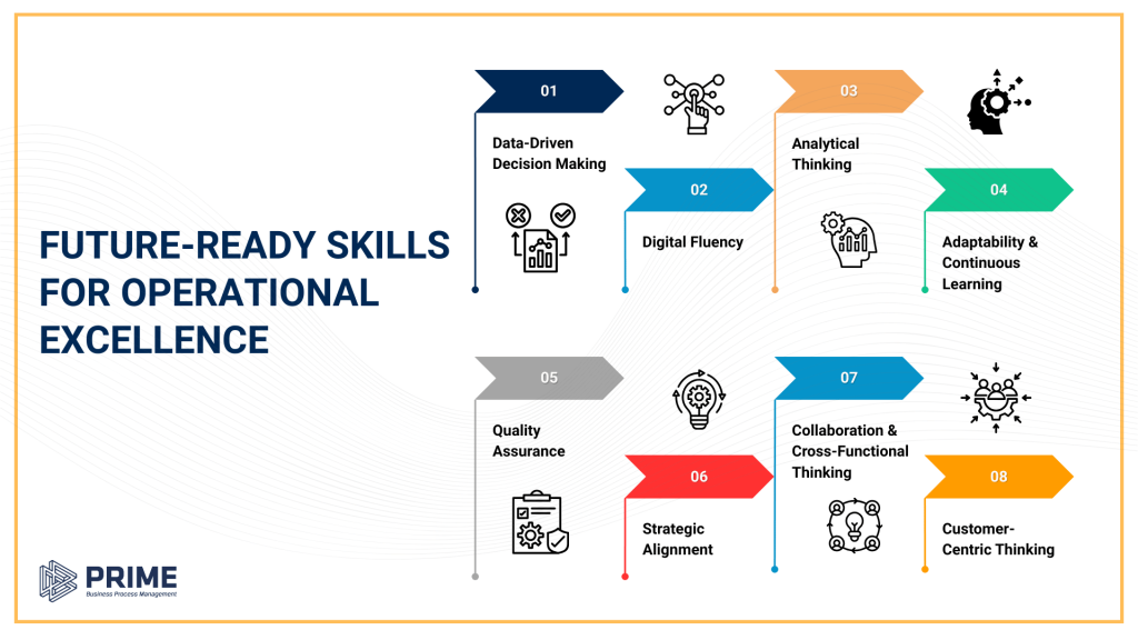 Future Ready Skills for Operational Excellence