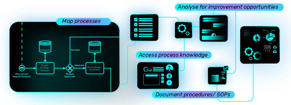 AI Digital Process Analyst
