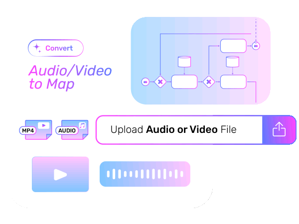 Video to Map
