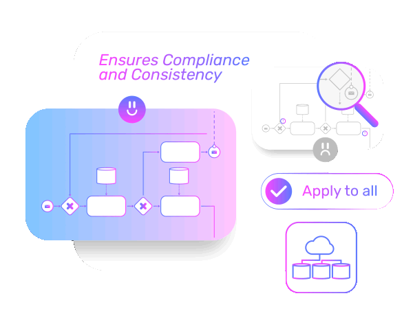Compliance and Consistemcy