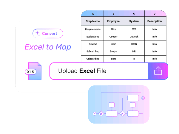 Excel to Map
