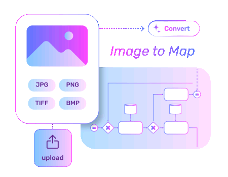 Image to Map