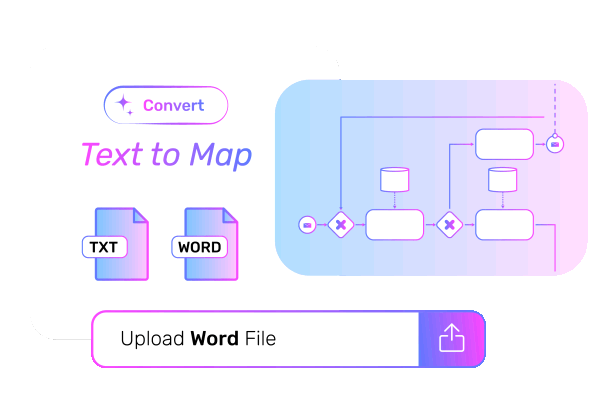 Text to Map