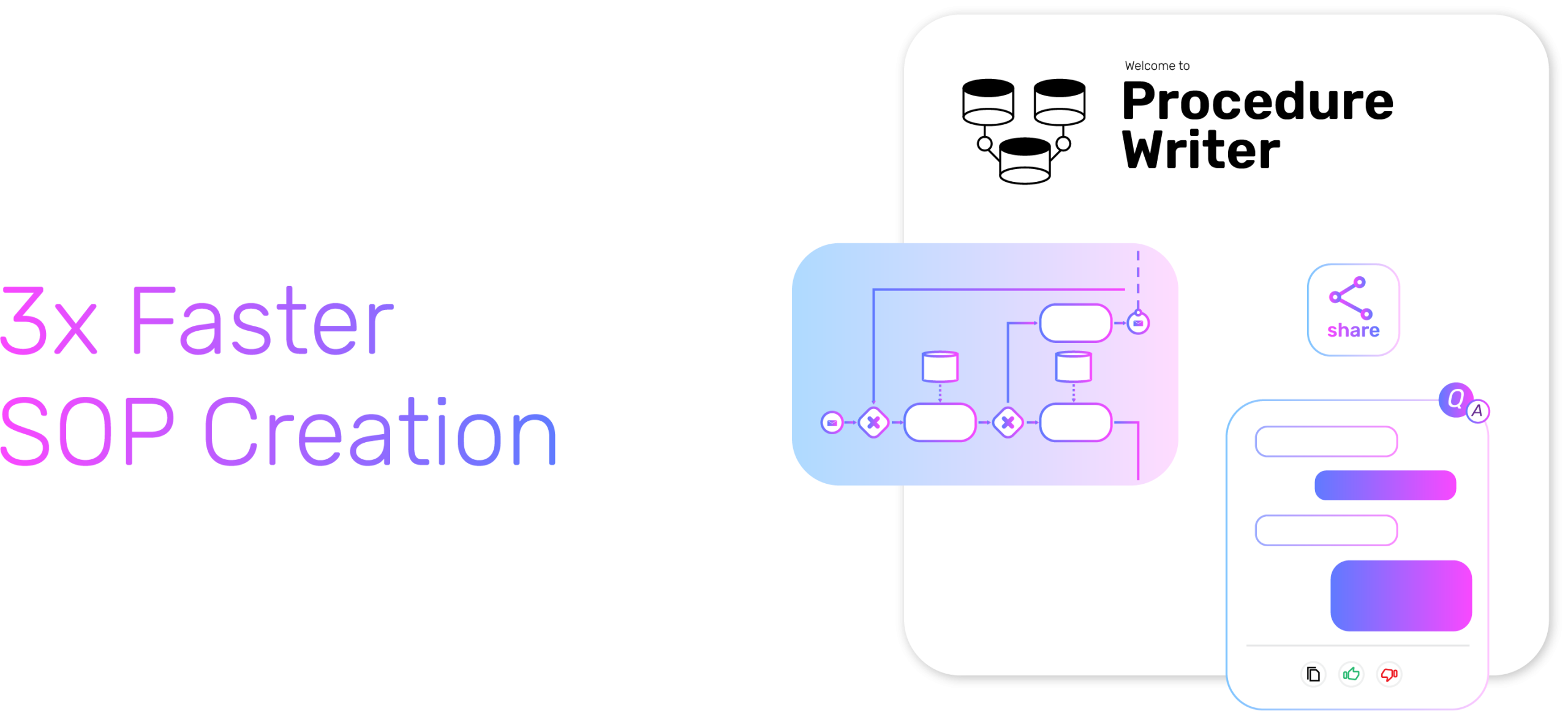 Prime AI Procedure Writer