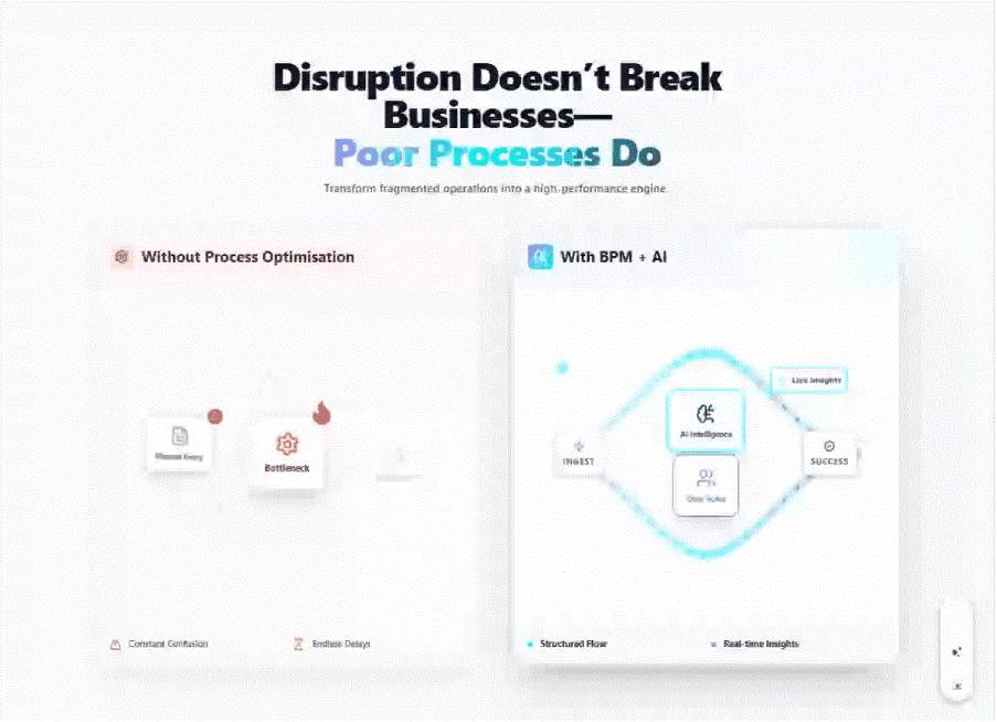 without process optimization vs with BPM+AI