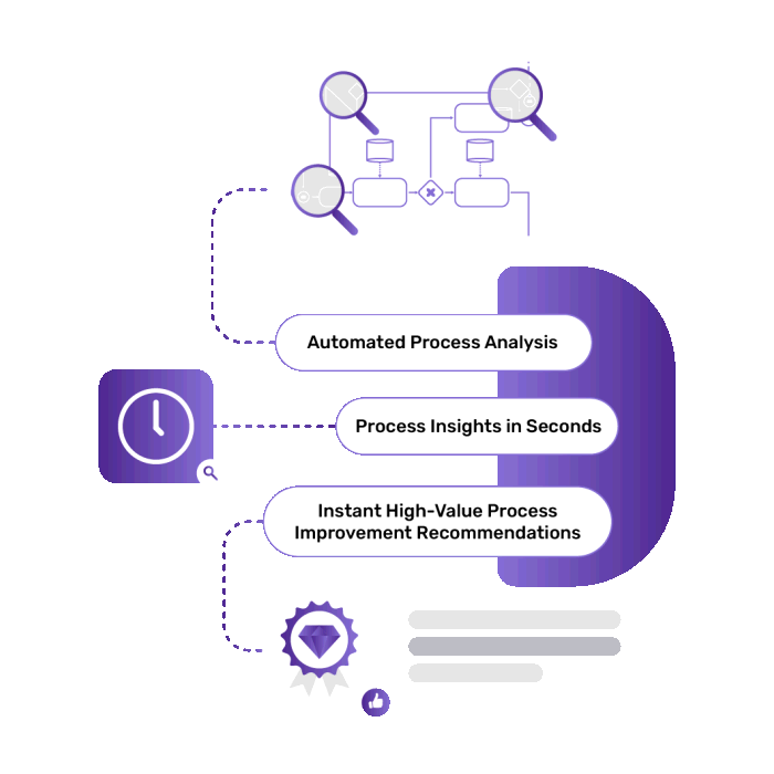 Automated Analytics
