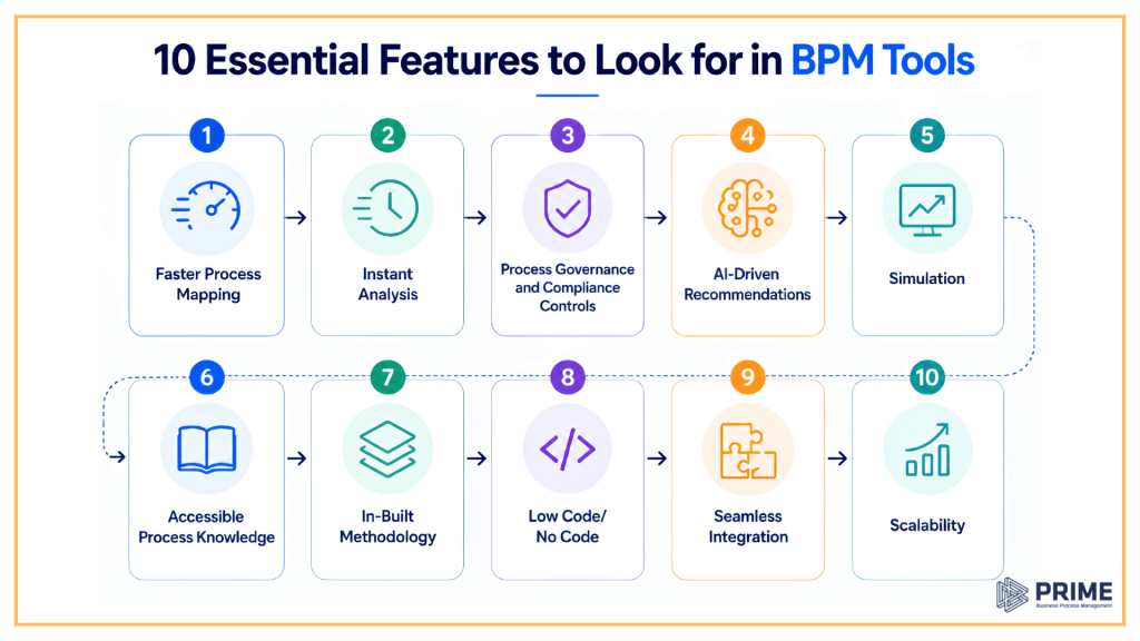 10 BPM Tool Features