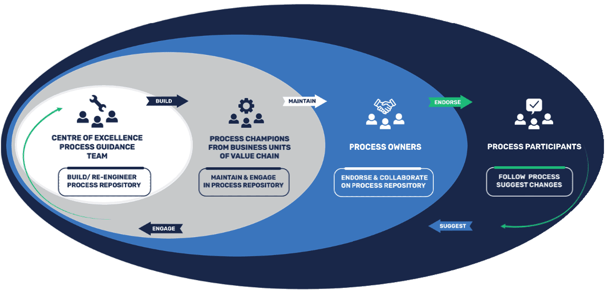 Circle of Excellence diagram