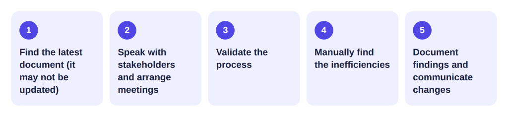 Manual process management 
