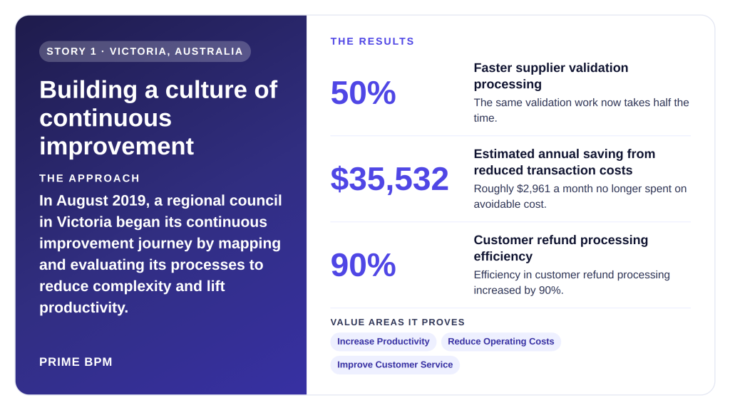 Victorian Council 