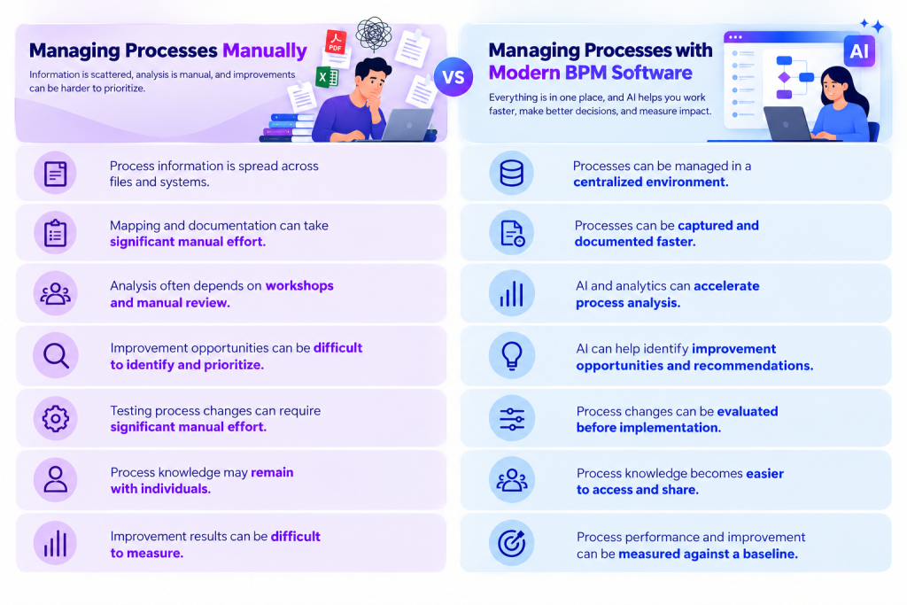 Manual-vs-Modern-BPM-Software